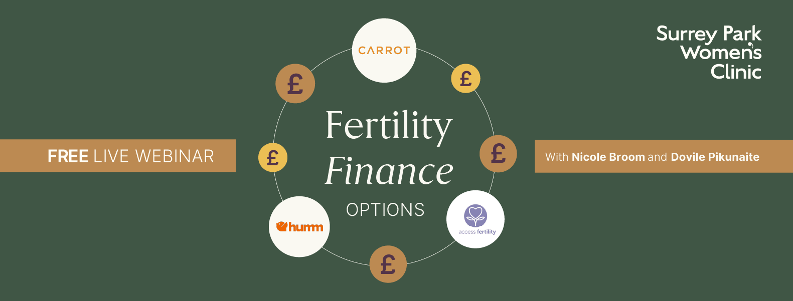 Fertility Finance Options
